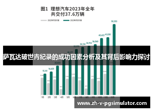 萨瓦达破世青纪录的成功因素分析及其背后影响力探讨