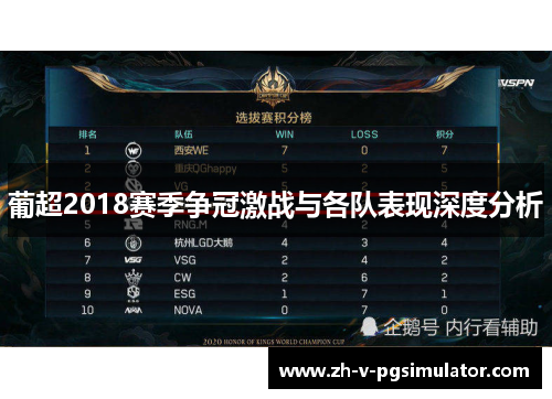 葡超2018赛季争冠激战与各队表现深度分析